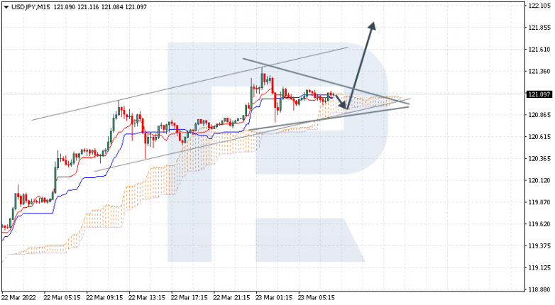 USDJPY