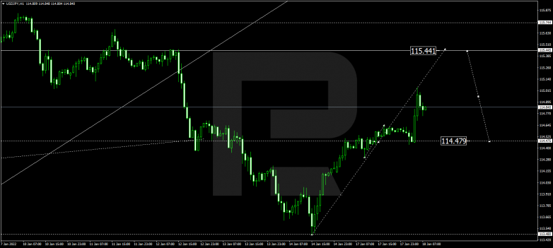 USDJPY