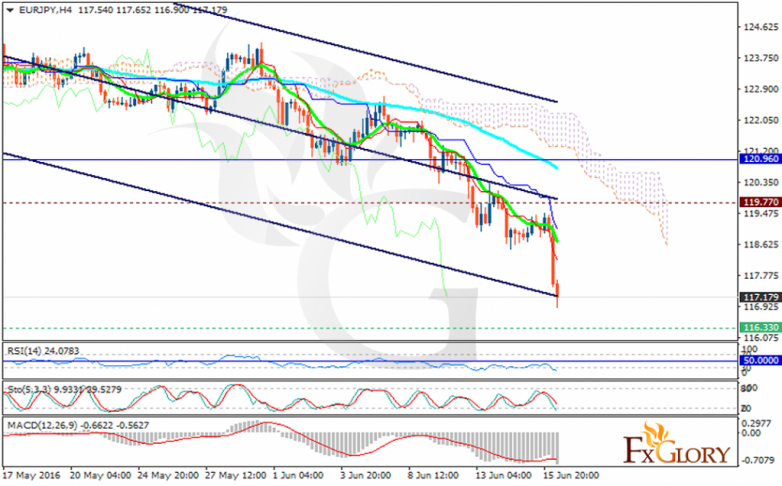 eurjpy