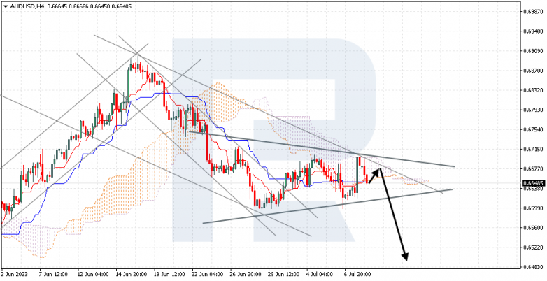 Ichimoku Cloud Analysis 10.07.2023 AUDUSD