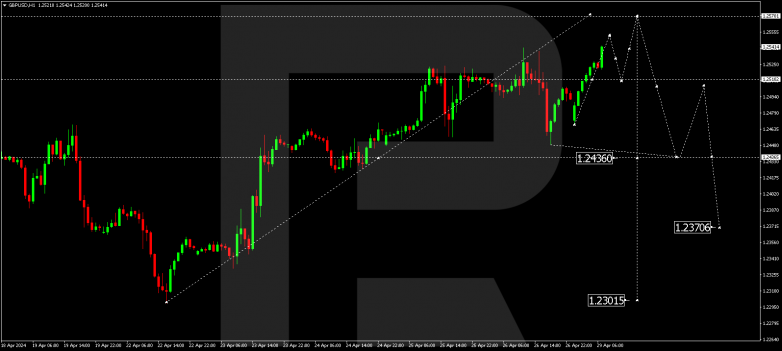 Technical Analysis & Forecast 29.04.2024 GBPUSD