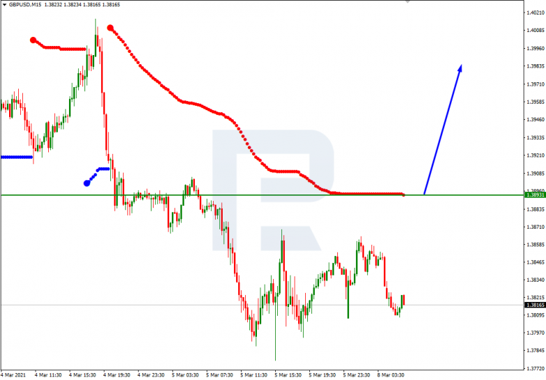 Murrey Math Lines 08.03.2021 GBPUSD_M15