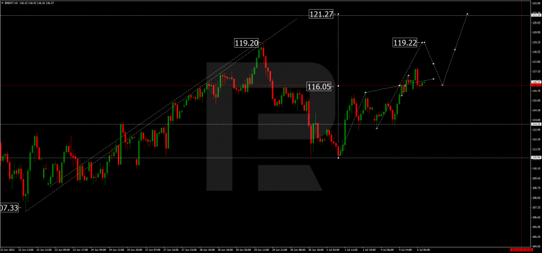 Forex Technical Analysis & Forecast 05.07.2022 BRENT