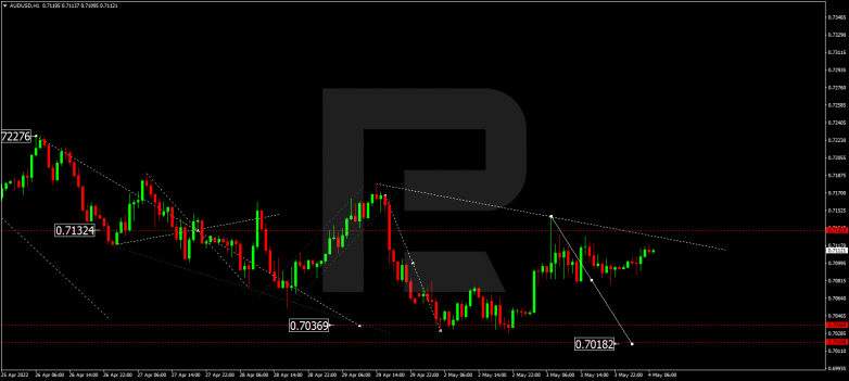 AUDUSD