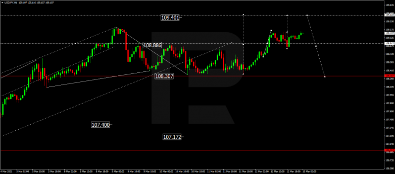 Forex Technical Analysis & Forecast 15.03.2021 USDJPY