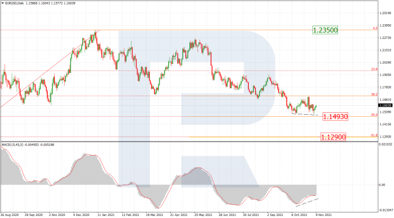 EURUSD_D1