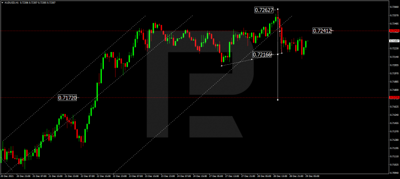 AUDUSD