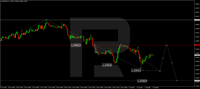 Forex Technical Analysis & Forecast 04.07.2022 EURUSD