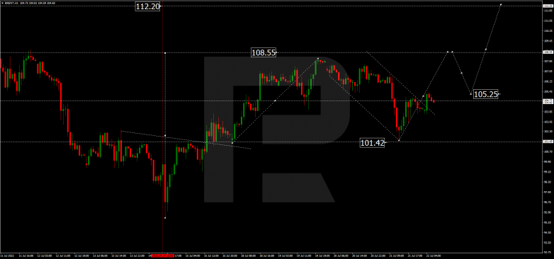 Forex Technical Analysis & Forecast 22.07.2022 BRENT