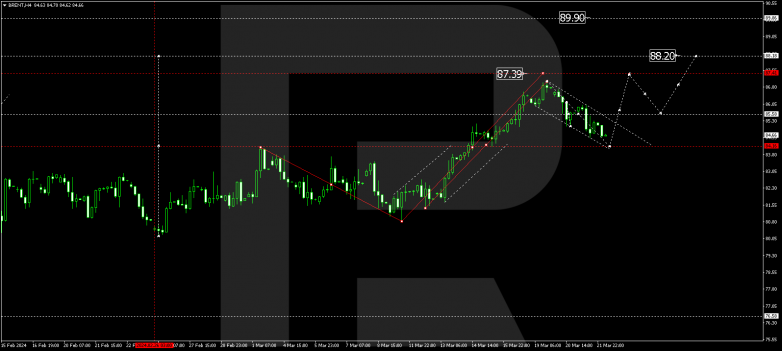 Technical Analysis & Forecast 22.03.2024 BRENT