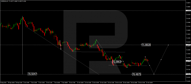 Forex Technical Analysis & Forecast 22.10.2021 USDRUB