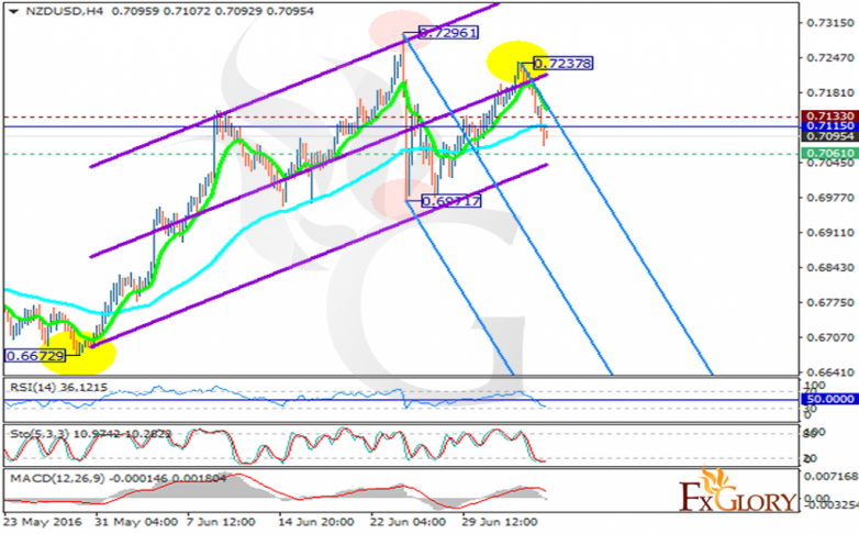 nzdusd
