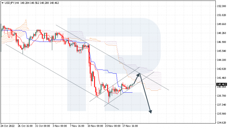 USDJPY