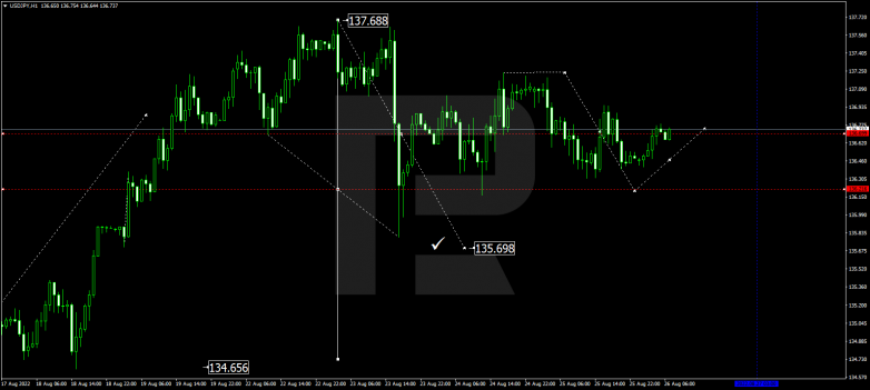 Forex Technical Analysis & Forecast 26.08.2022 USDJPY