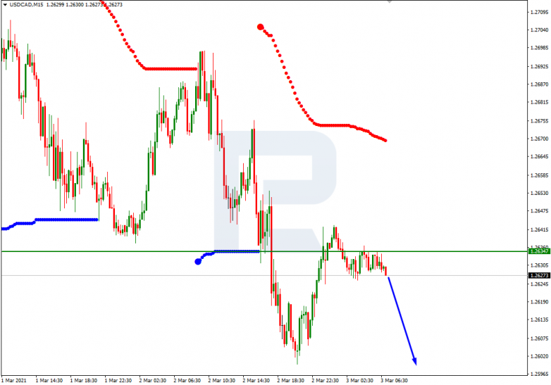 Murrey Math Lines 03.03.2021 USDCAD_M15