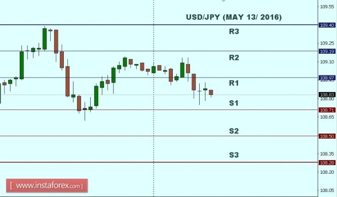 2_USDJPY.jpg
