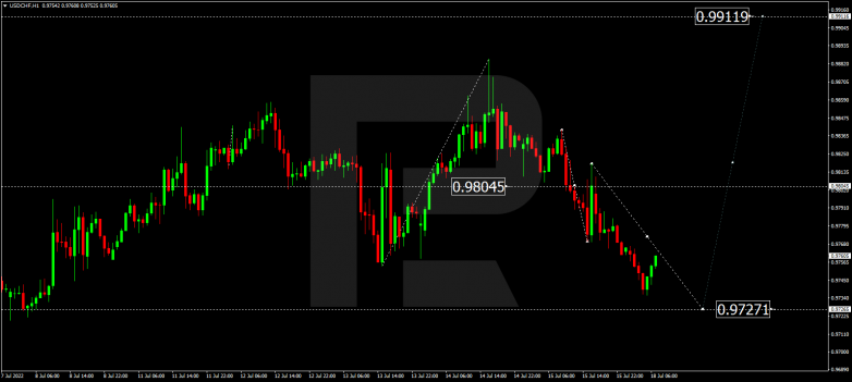 Forex Technical Analysis & Forecast 18.07.2022 USDCHF