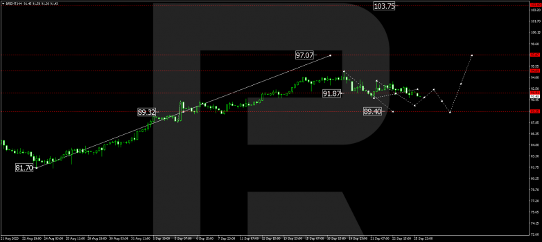 Technical Analysis & Forecast 26.09.2023 BRENT