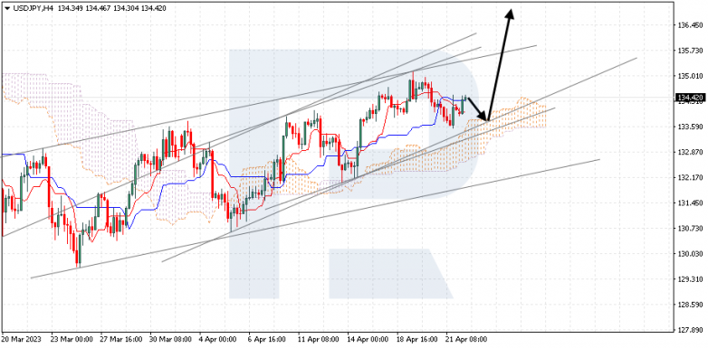 USDJPY