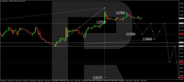 Technical Analysis & Forecast 07.05.2024 EURUSD