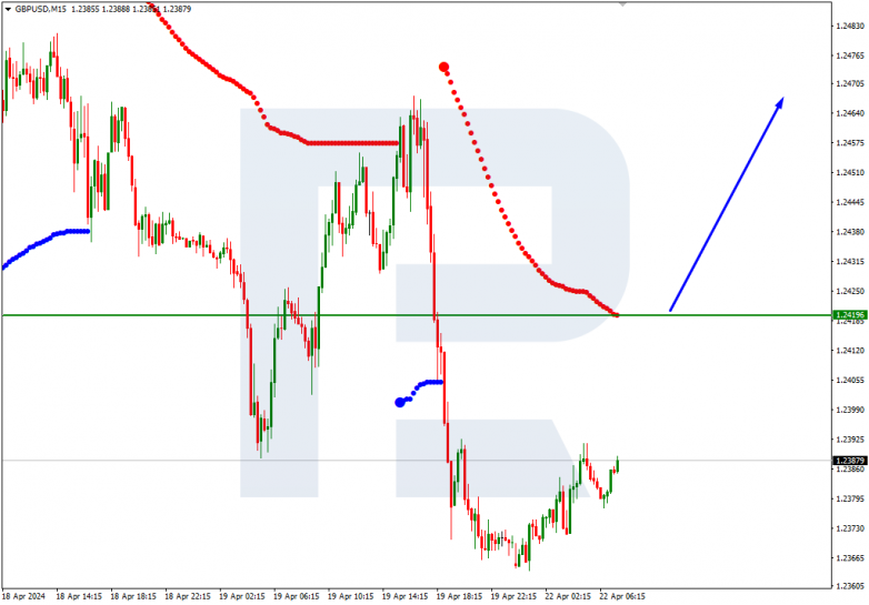 Murrey Math Lines 22.04.2024 GBPUSD