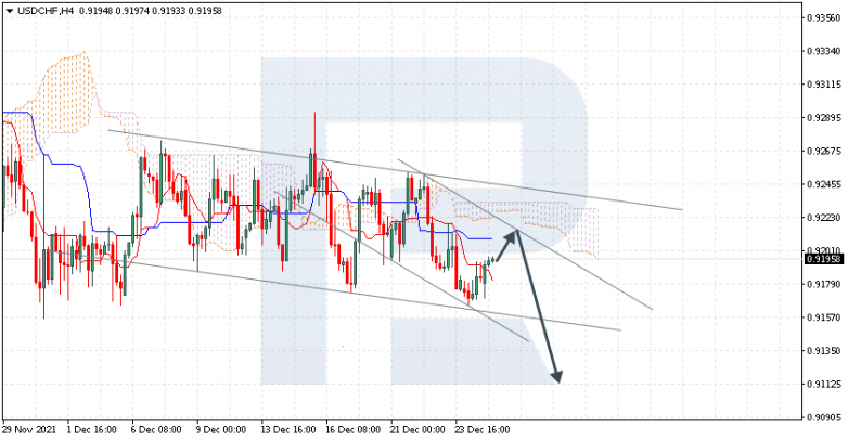 USDCHF