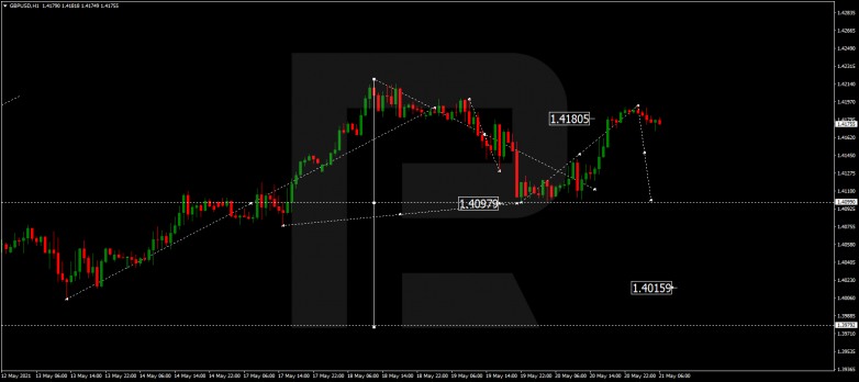 Forex Technical Analysis & Forecast 21.05.2021 GBPUSD