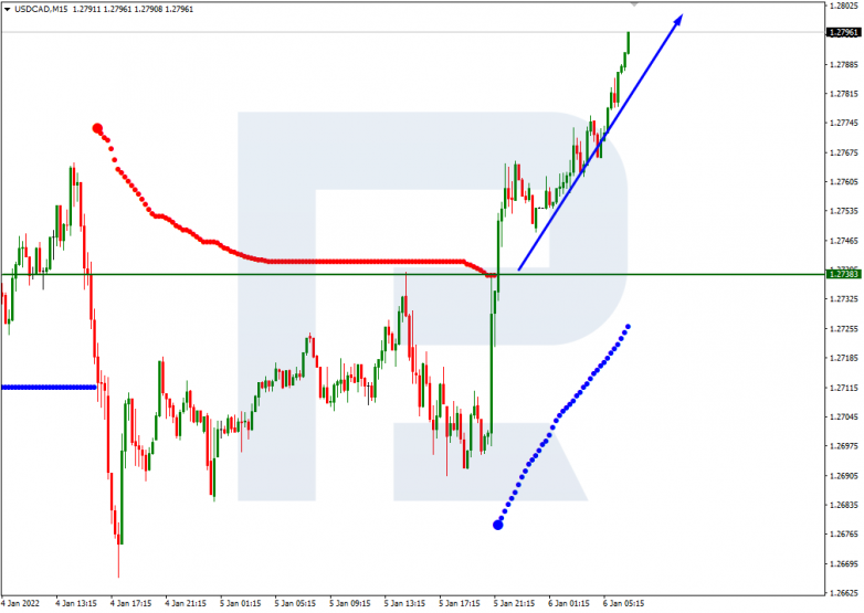 Murrey Math Lines 06.01.2022 USDCAD_M15