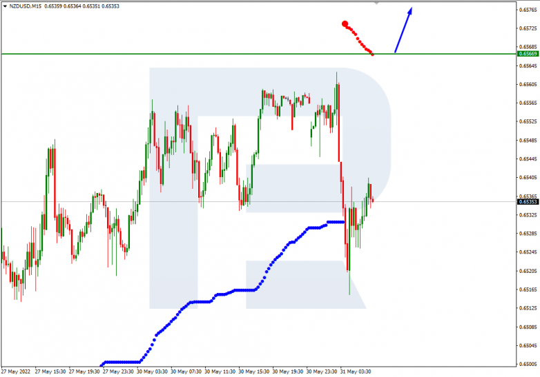 Murrey Math Lines 31.05.2022 GBPUSD