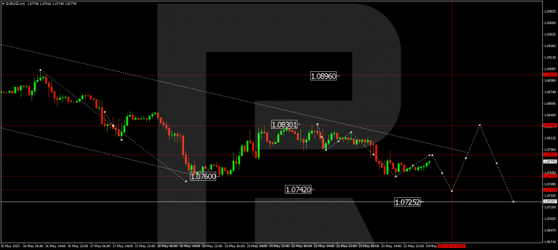 Technical Analysis & Forecast 24.05.2023 EURUSD