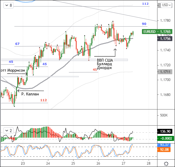 Euro fends off macro and Fedspeak