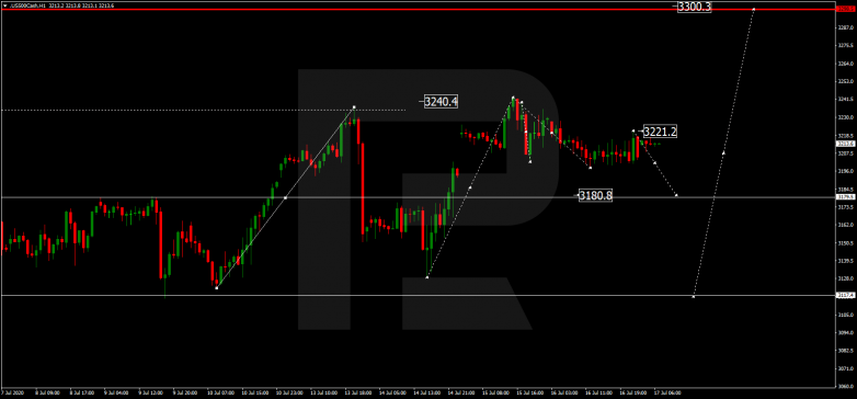 Forex Technical Analysis & Forecast 17.07.2020 S&P 500