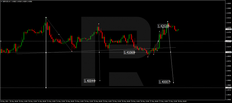 Forex Technical Analysis & Forecast 28.05.2021 GBPUSD