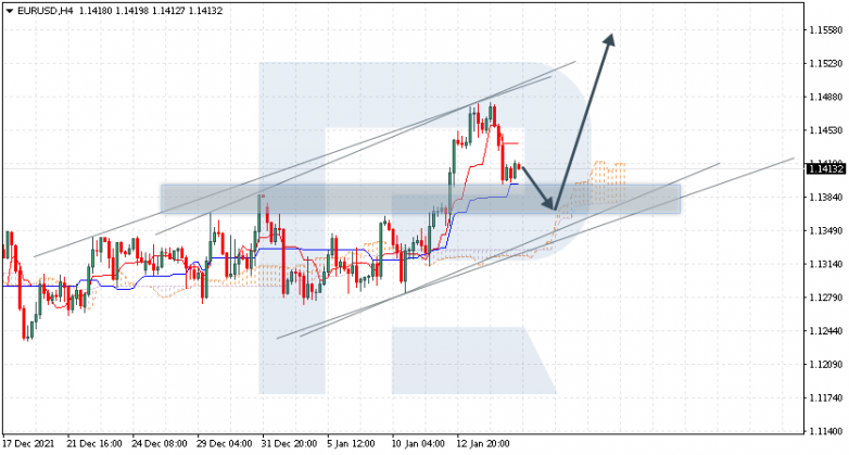 EURUSD