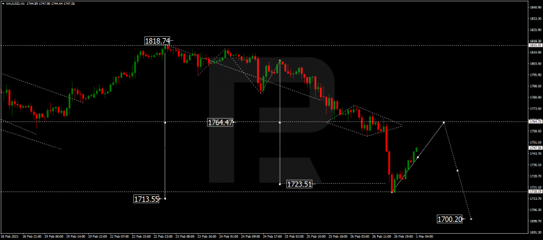 Forex Technical Analysis & Forecast 01.03.2021 GOLD