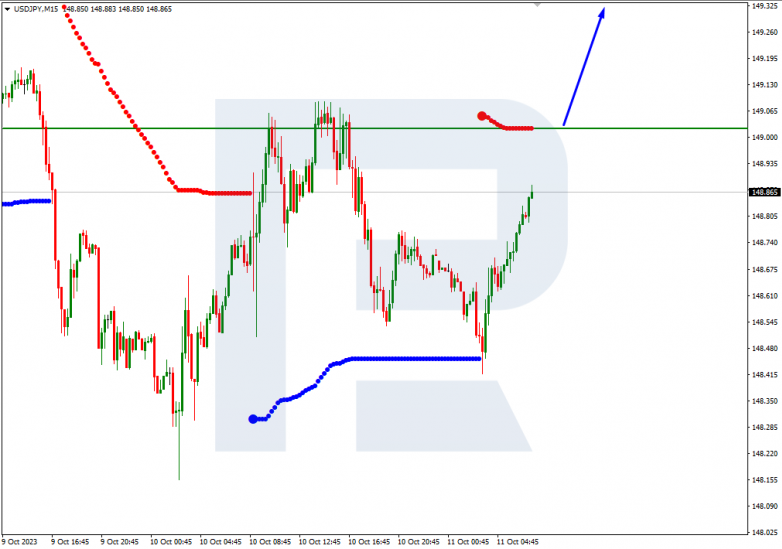 Murrey Math Lines 11.10.2023 USDJPY