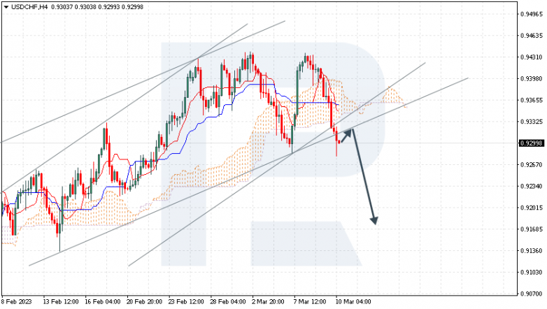 USDCHF