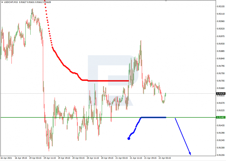 Murrey Math Lines 22.04.2021 USDCHF_M15