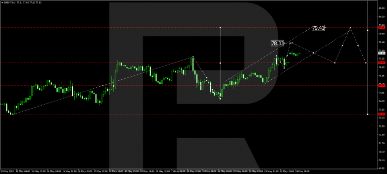 Technical Analysis & Forecast 24.05.2023 BRENT