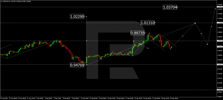 USDCHF