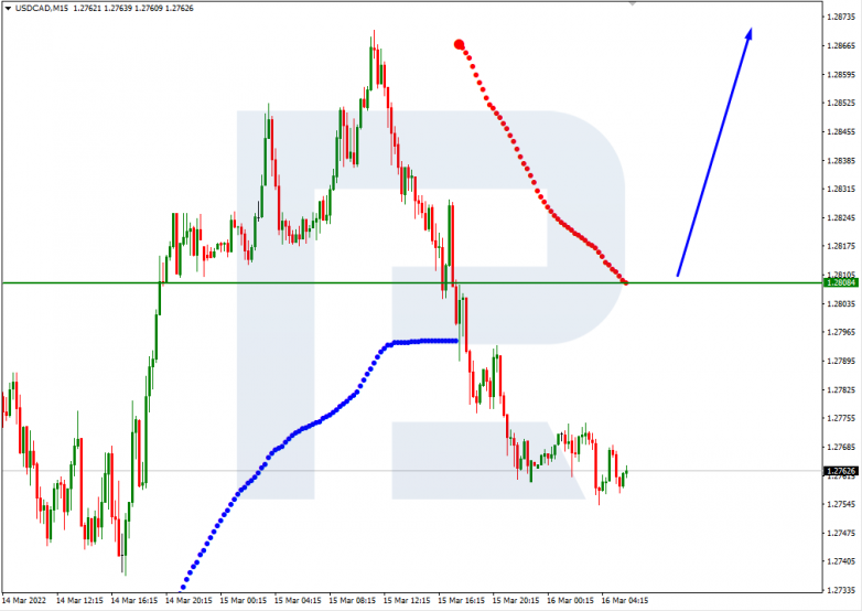 USDCAD_M15