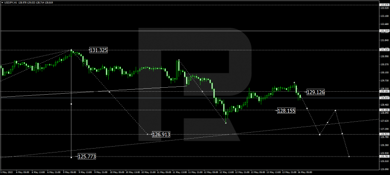 Forex Technical Analysis & Forecast 16.05.2022 USDJPY