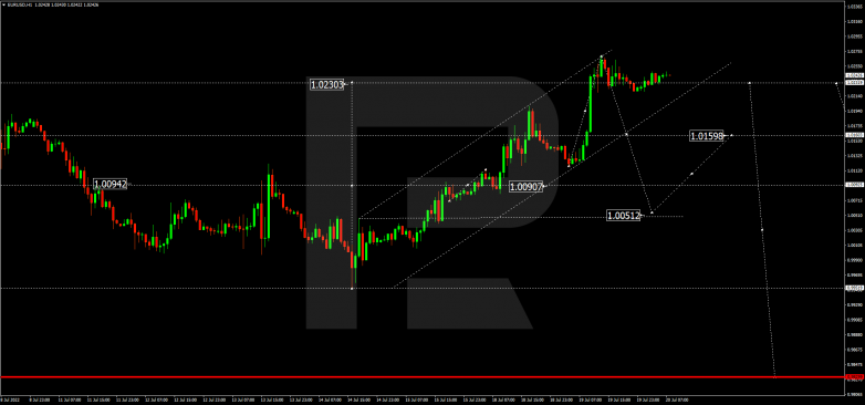 Forex Technical Analysis & Forecast 20.07.2022 EURUSD