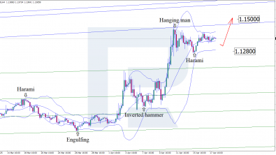 EURUSD on edge of explosive moves — all eyes on Daly's speech