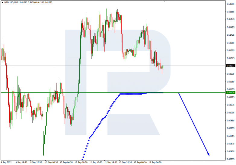 NZDUSD_M15