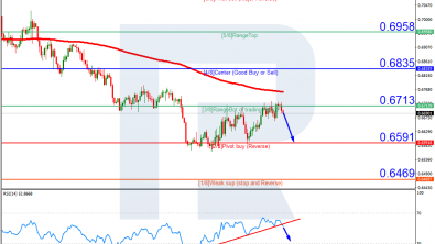 Murrey Math Lines 21.03.2023 (AUDUSD, NZDUSD)