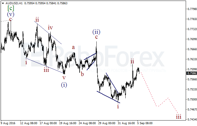 Wave Analysis 05.09.2016