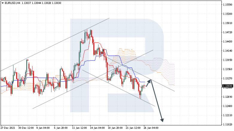 EURUSD