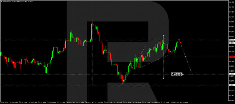Technical Analysis & Forecast 30.10.2023 AUDUSD