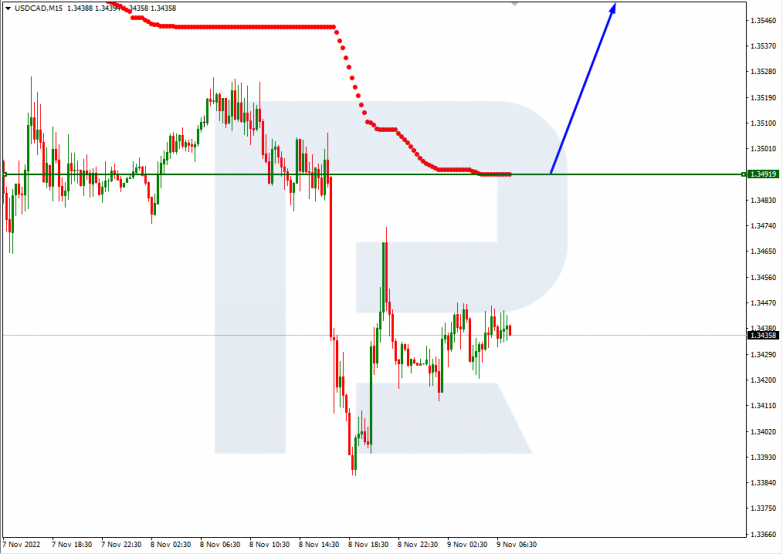 Murrey Math Lines 09.11.2022 USDCAD_M15